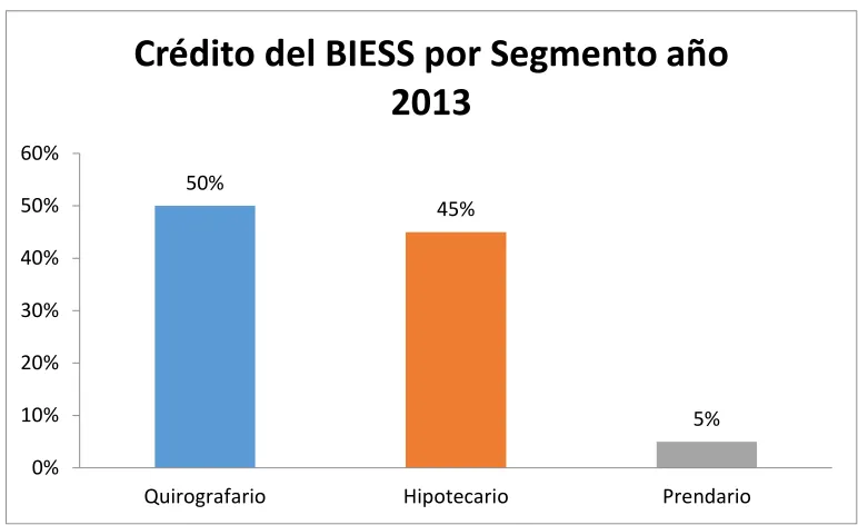 Tabla N° 2: Tasa de interés y plazos del BIES 
