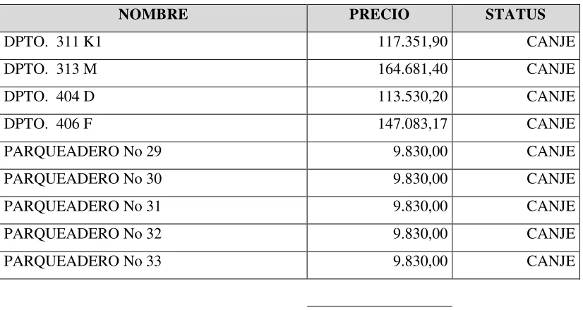 Tabla N° 8: Detalle de Canjes Proyecto 3 
