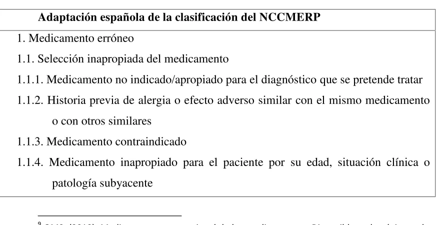 Cuadro 1. Tipos de errores de medicación.