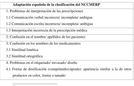 Cuadro 2: Causas de los errores de medicación