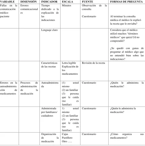 Cuadro 4: Matriz de Operacionalización de variables del estudio cuantitativo