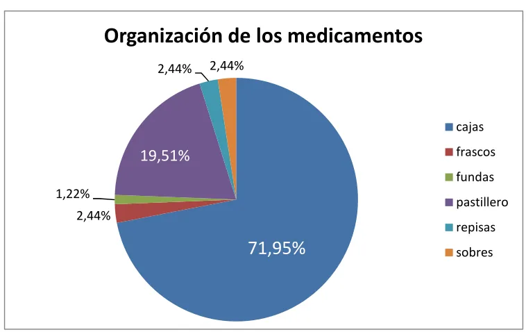 Cuadro 6: Persona que administra la medicación