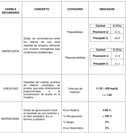 Tabla 2 Variables secundarias de la investigación 