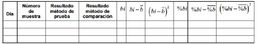 Tabla 5 Validación del intervalo reportable 