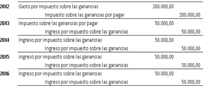 CUADRO 6: EFECTO DEL IMPUESTO DIFERIDO 