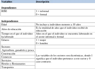 Cuadro 9: Variables dependientes e independientes 