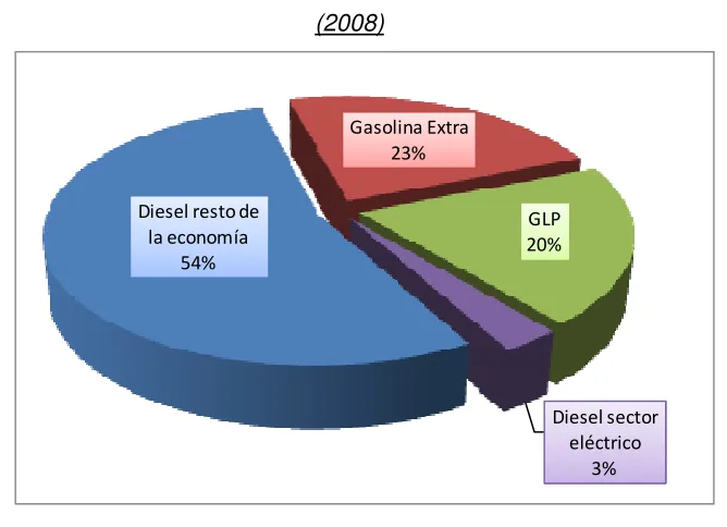 Cuadro No. 1: Subsidios a los Combustibles  en el Ecuador 2003 – Jul 2009 
