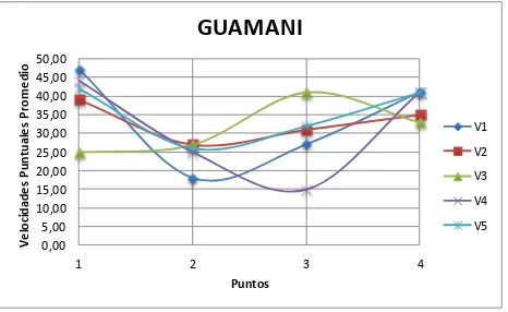 TABLA 2.41 Velocidad Puntuales para Transporte Particular en Guamani 