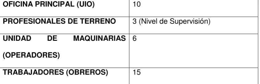 TABLA No. 3.2 