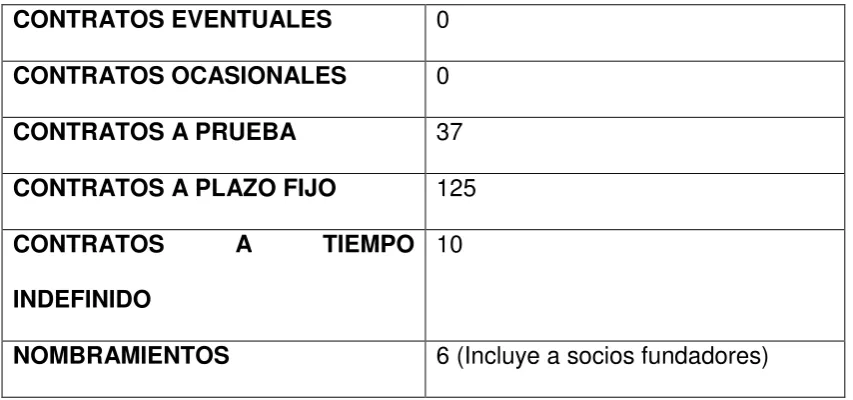 TABLA No. 3.4 