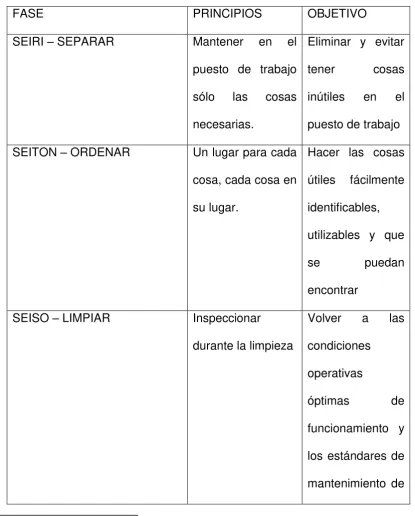 TABLA No.1.1 