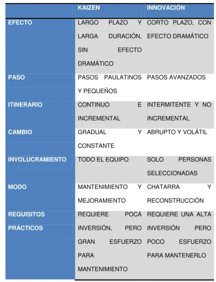 CUADRO COMPARATIVO 