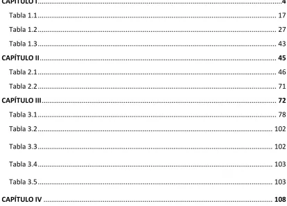 Tabla 1.1 ............................................................................................................................