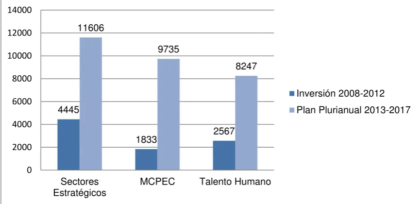 Figura 3. Inversión acumulada Estado Central (2008-2012) vs Plan Plurianual Acumulado (2013-2017) 