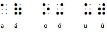 Figura 2.5. Segunda serie del alfabeto Braille. 