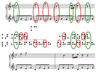 Figura 2.12. Diferentes transcripciones de los dos primeros compases de la Sonata en Do Mayor de Mozart
