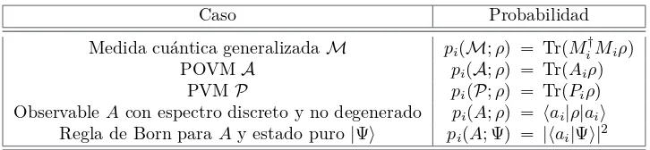 Tabla 1.1: Nomenclatura utilizada en el cálculo de las probabilidades.