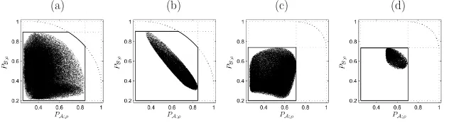 Figura 2.5: Plano PA;ρ–PB;ρ para distintos pares de POVM A y B, con N = 3,NA = 4, NB = 5