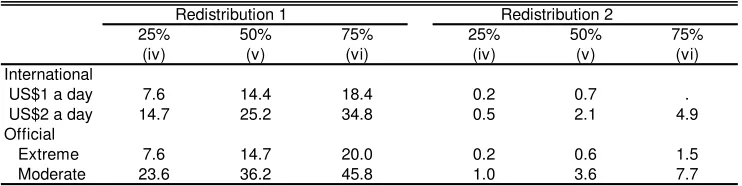 Table 4.7 Actual and target poverty headcount ratio Paraguay 