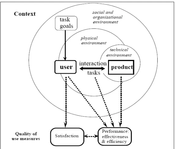 Figura 5 - Quality of use Measures Determinated by the Context of Use  