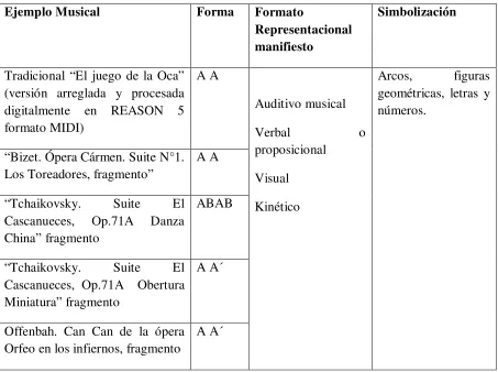 figuras 