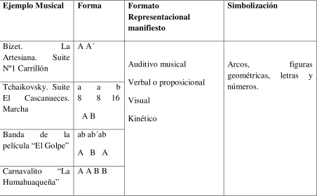 figuras 