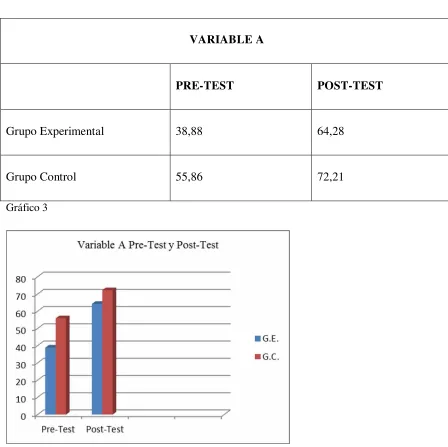 Cuadro 2 VARIABLE A 