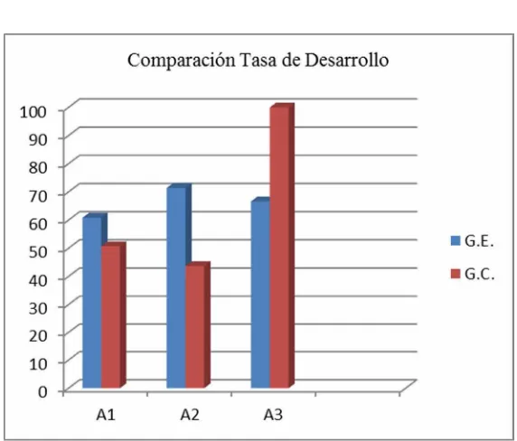 Cuadro 4 VARIABLE A 