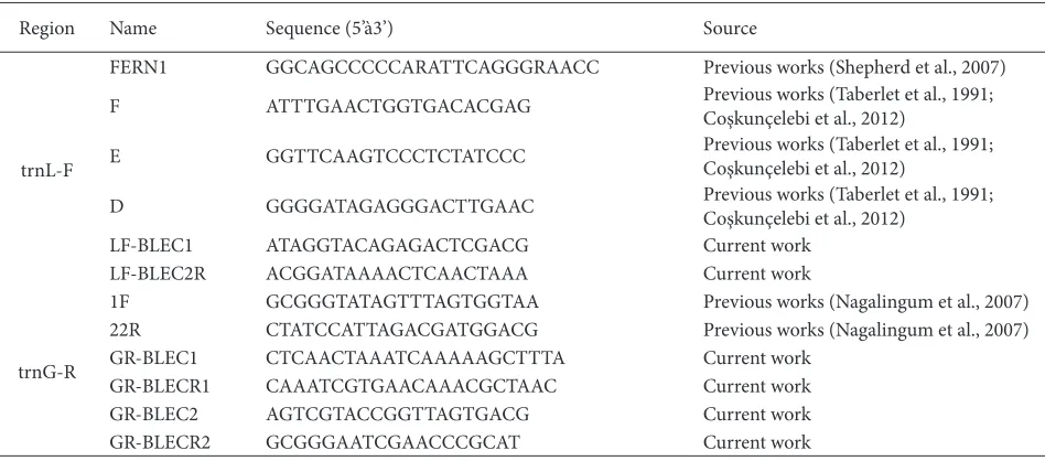 Table 2. Primers used in current work to amplify 2 chloroplastic regions, trnL-trnF and trnG-trnR