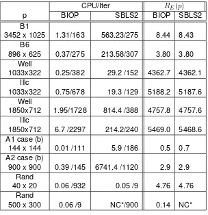 Table 1: BIOP-BVLS