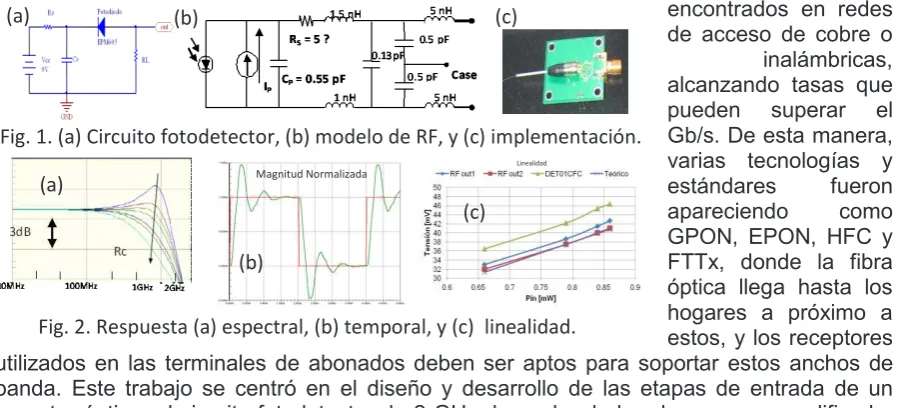 Fig. 1. (a) Circuito fotodetector, (b) modelo de RF, y (c) implementación. 