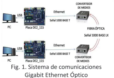 Fig. 1. Sistema de comunicaciones 