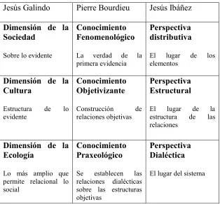 Cuadro nº 1. Dimensiones de conocimiento 