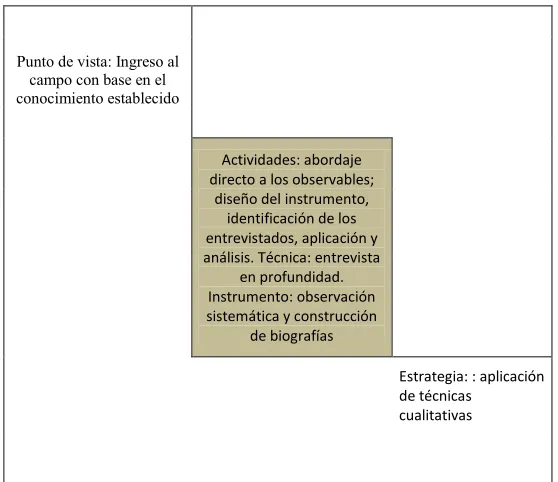 Cuadro nº 5. Construcción de biografías 
