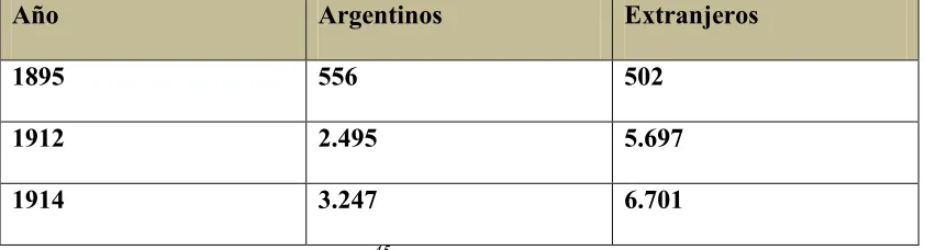 Cuadro nº 6 . Censo realizado en 1947 ( 45).  