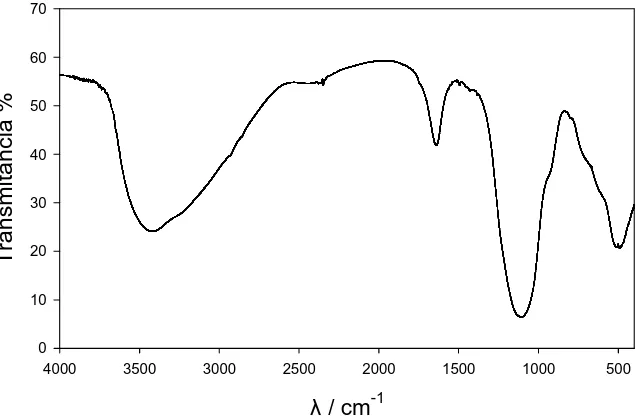 Figura III.5. Espectro FTIR de los óxidos crecidos naturalmente sobre  paneles de acero SAE 1010 (20 + ºC, HR 65%) 