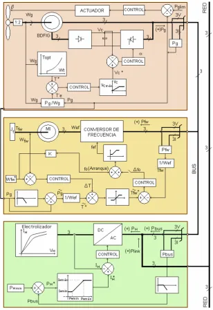Fig. 1: Estructura Modular del Sistema. 