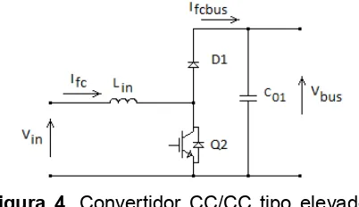 Figura 4.  Convertidor CC/CC tipo elevador (step-up) unidireccional.  