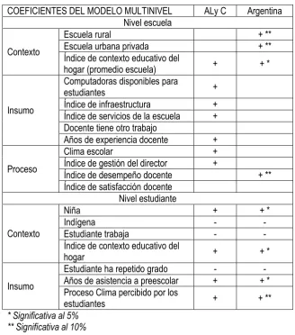 Figura 3.2 