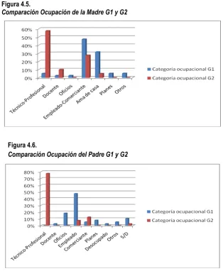 Figura 4.6. 