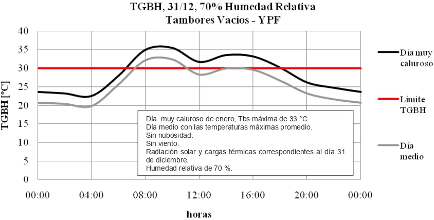 Figura 3  - Mapa de carga térmica en el sector Blending-Zona de Hornos. 