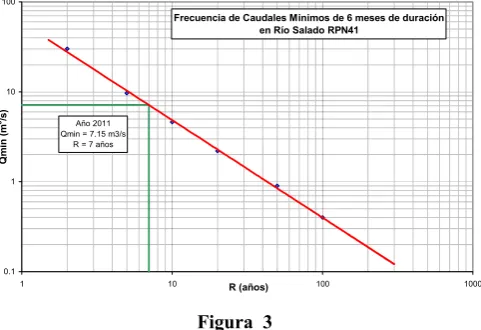 Figura  3 