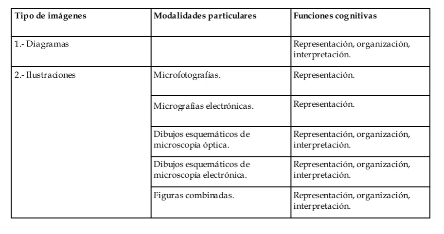 Figuras combinadas.  
