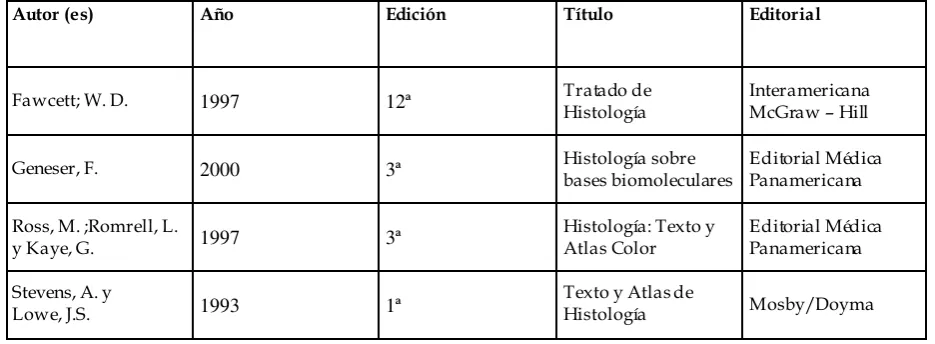 Tabla 2. Identificación de las obras que integran la muestra. 