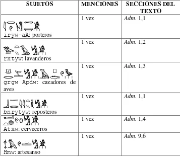 Cuadro 5: Menciones de trabajadores de oficios y especialistas  