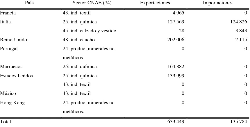 Cuadro nº 6 