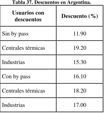 Tabla 36. Tarifas máximas de transporte vigentes en Argentina.