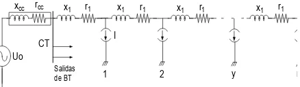 Fig. 2. Modelo para estudiar el efecto de las armónicas en el diseño de redes. 