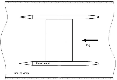 Figura 1. Esquema de paneles y modelo en el túnel de viento.