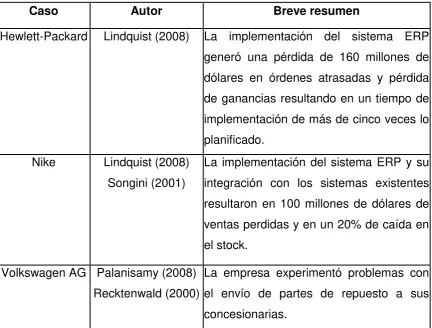Tabla 2: Algunos fracasos dramáticos de sistemas ERP documentados. 
